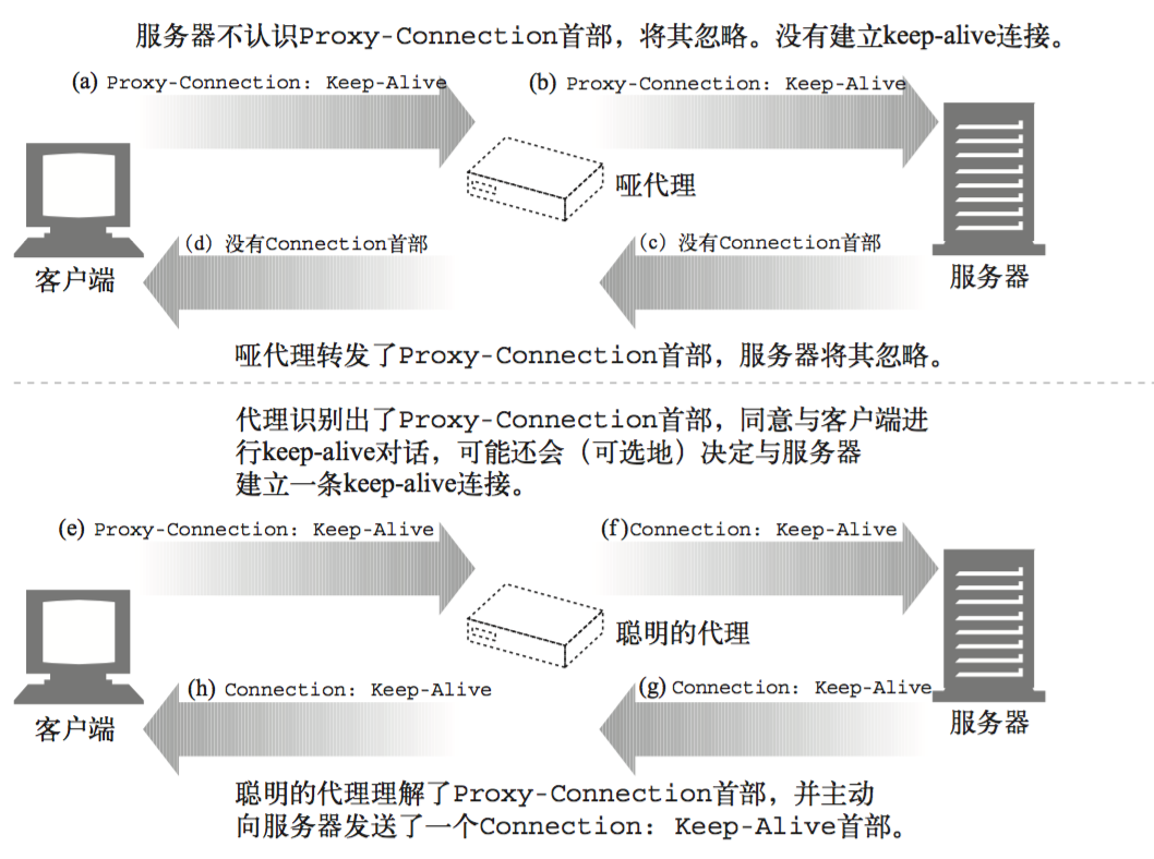 Proxy-Connection